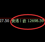橡胶：4小时结构精准触及并极端回撤并修正