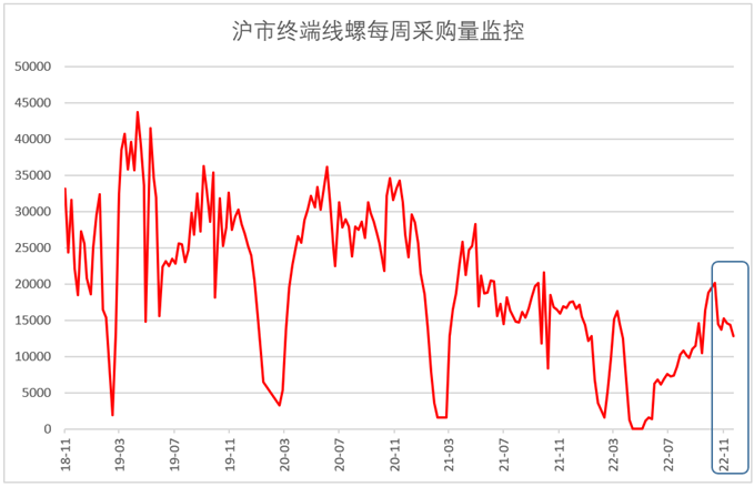 2022年11月钢铁PMI为40.1%