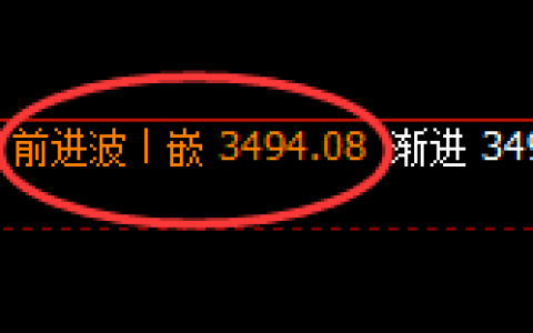 沥青：4小时高点精准触及，午后极端冲高回落