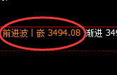 沥青：4小时高点精准触及，午后极端冲高回落