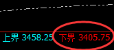 沥青：4小时高点精准触及，午后极端冲高回落