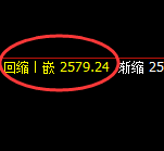 燃油：日线结构精准展开弱势振荡