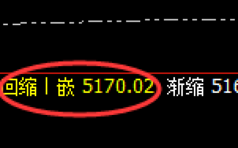 PTA：日线结构强势回升，高点完美进入回补