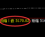 PTA：日线结构强势回升，高点完美进入回补
