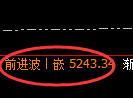 PTA：日线结构强势回升，高点完美进入回补