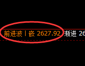甲醇：4小时结构高点，精准触及并冲高回落