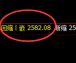 甲醇：4小时结构高点，精准触及并冲高回落
