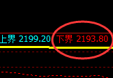 焦煤：跌超2%，4小时高点精准实现大幅极端回撤