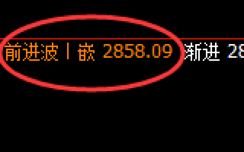 焦炭：4小时回补高点精准实现极端冲高回落