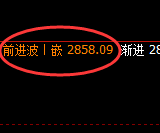 焦炭：4小时回补高点精准实现极端冲高回落