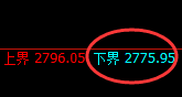 焦炭：4小时回补高点精准实现极端冲高回落