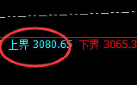 菜粕：日线试仓高点，精准实现规则化冲高回落