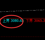 菜粕：日线试仓高点，精准实现规则化冲高回落