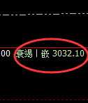 菜粕：日线试仓高点，精准实现规则化冲高回落
