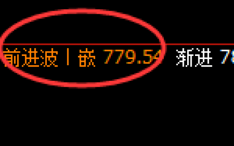 铁矿石：日线结构高点，精准快速冲高回落