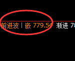 铁矿石：日线结构高点，精准快速冲高回落