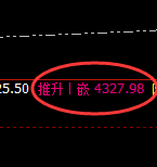 豆粕：4小时结构高点，精准实现规则化回撤