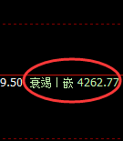 豆粕：4小时结构高点，精准实现规则化回撤