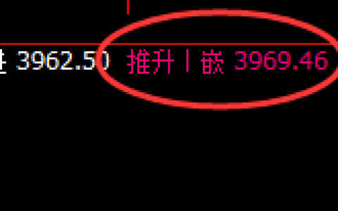 乙二醇：4小时高点，精准无误实现快速冲高回落