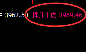 乙二醇：4小时高点，精准无误实现快速冲高回落