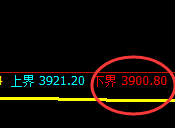 乙二醇：4小时高点，精准无误实现快速冲高回落