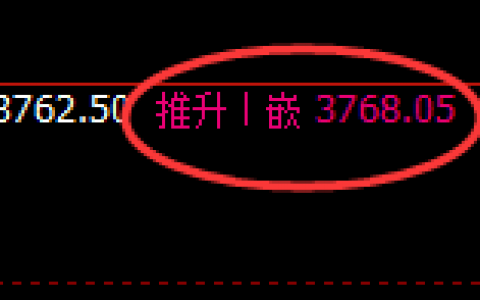 螺纹：4小时高点精准实现冲高回落