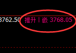 螺纹：4小时高点精准实现冲高回落