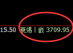 螺纹：4小时高点精准实现冲高回落