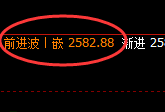 甲醇：4小时结构延续回撤，价格高点精准快速下行