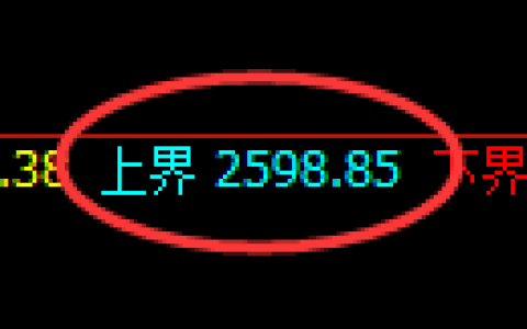 燃油：跌超2%，日线高点精准实现快速单边下行