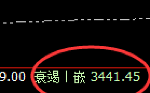 沥青：回补低点，精准实现规则化完美向上推升