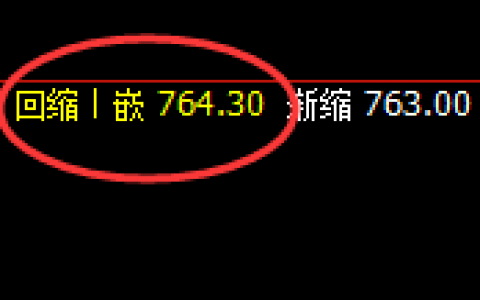 铁矿石：4小时次低点，精准触及并大幅极端拉升