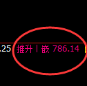 铁矿石：4小时次低点，精准触及并大幅极端拉升