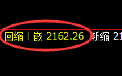 焦煤：4小时次低点，精准触及并振荡回升