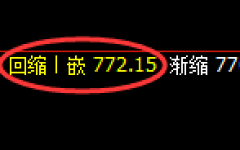 铁矿石：4小时规则化低点，精准触及并强势拉升