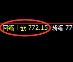 铁矿石：4小时规则化低点，精准触及并强势拉升