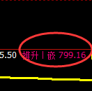 铁矿石：4小时规则化低点，精准触及并强势拉升