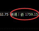 焦煤：涨超3%，4小时低点结构精准实现完美拉升