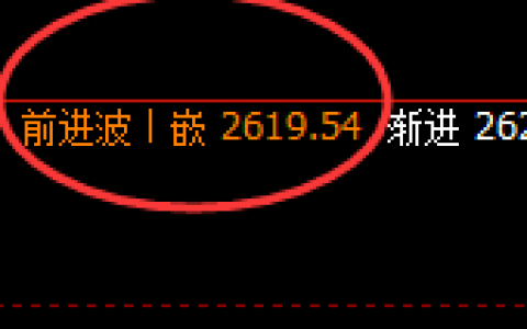甲醇：精准跟踪，并快速回补冲高回落