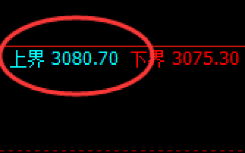 菜粕：4小时价格高点，精准完成触及并宽幅回撤