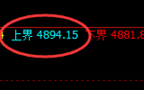 液化气：跌超3.8%，4小时试仓高点，精准实现单边回撤