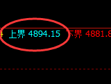 液化气：跌超3.8%，4小时试仓高点，精准实现单边回撤