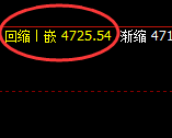 液化气：跌超3.8%，4小时试仓高点，精准实现单边回撤