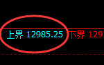 橡胶：试仓高点规则，再度精准进入冲高回落