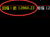 橡胶：试仓高点规则，再度精准进入冲高回落