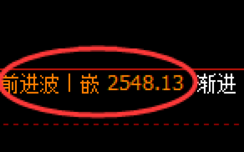 甲醇：4小时结构精准冲高回落，低点快速进入日线