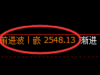 甲醇：4小时结构精准冲高回落，低点快速进入日线