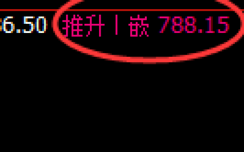 铁矿石：4小时结构精准无误快速洗盘