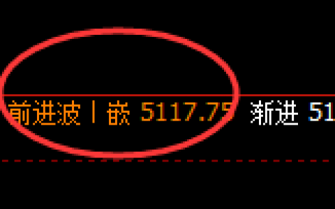 PTA：跌超3%，4小时高点精准无误实现极端回撤