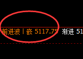 PTA:跌超3%,4小时高点精准无误实现极端回撤